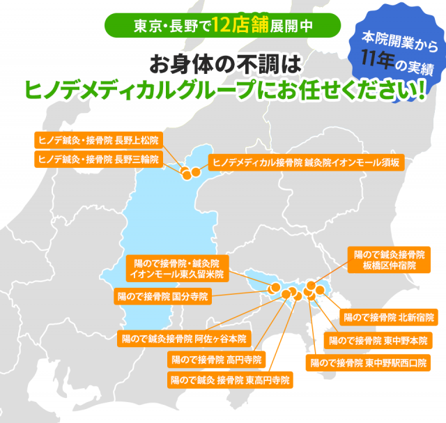 株式会社ヒノデメディカルは東京・長野で8店舗展開し、業界12年の実績がある整骨院グループです